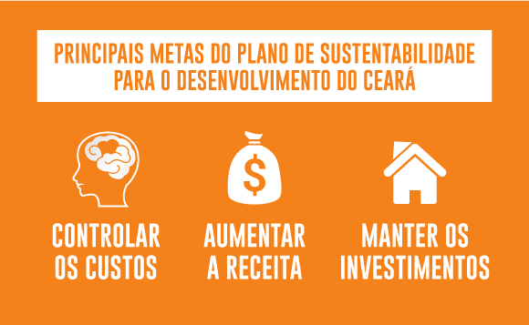 quadro-metas-plano-sustentabildiade