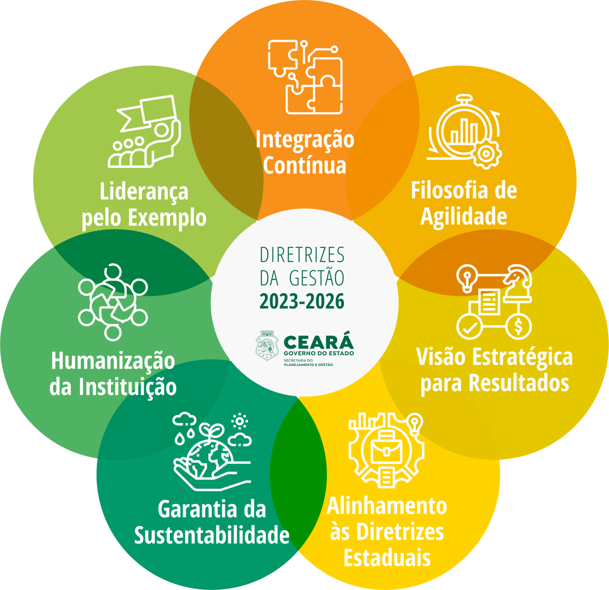 Seplag define diretrizes para a gestão 2023-2026 - Secretaria do ...