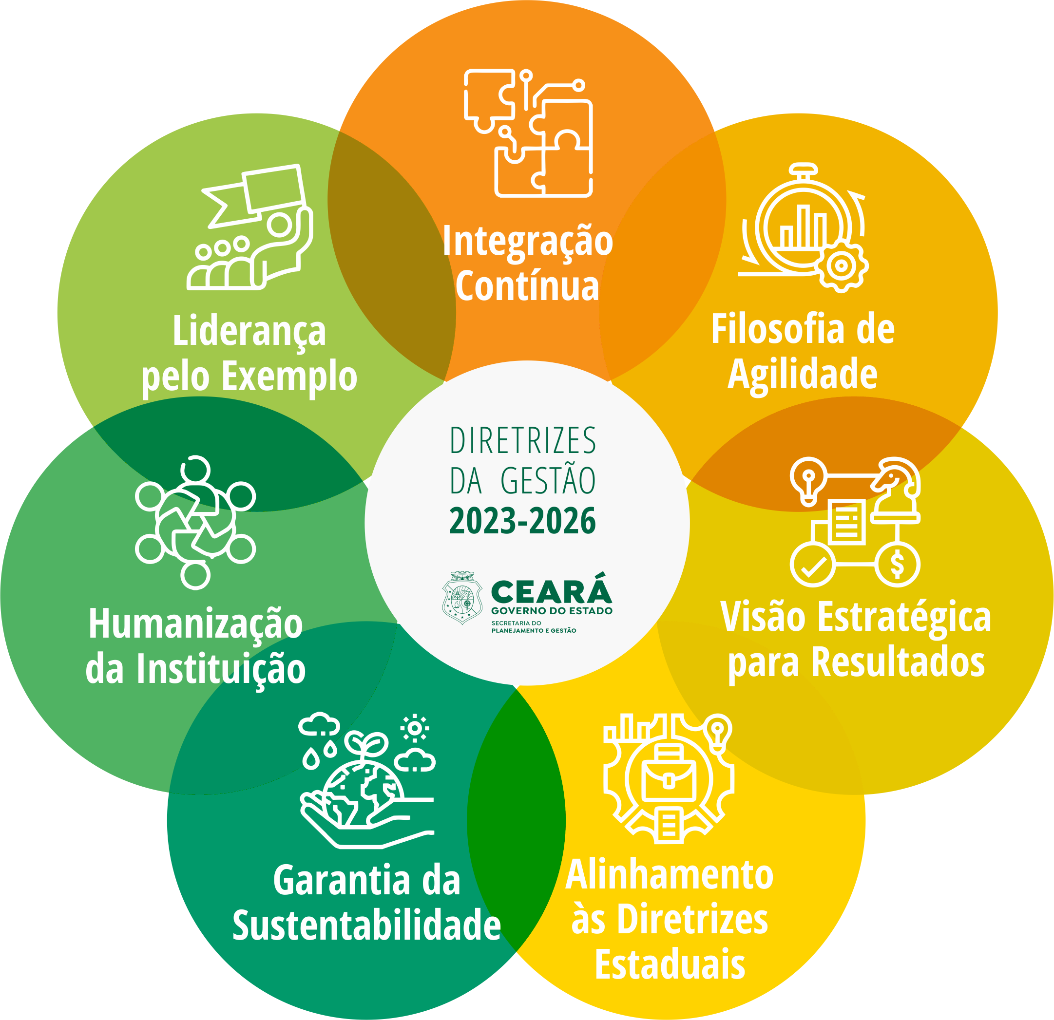 Seplag realiza encontro com lideranças estratégicas do Governo do Ceará -  Governo do Estado do Ceará