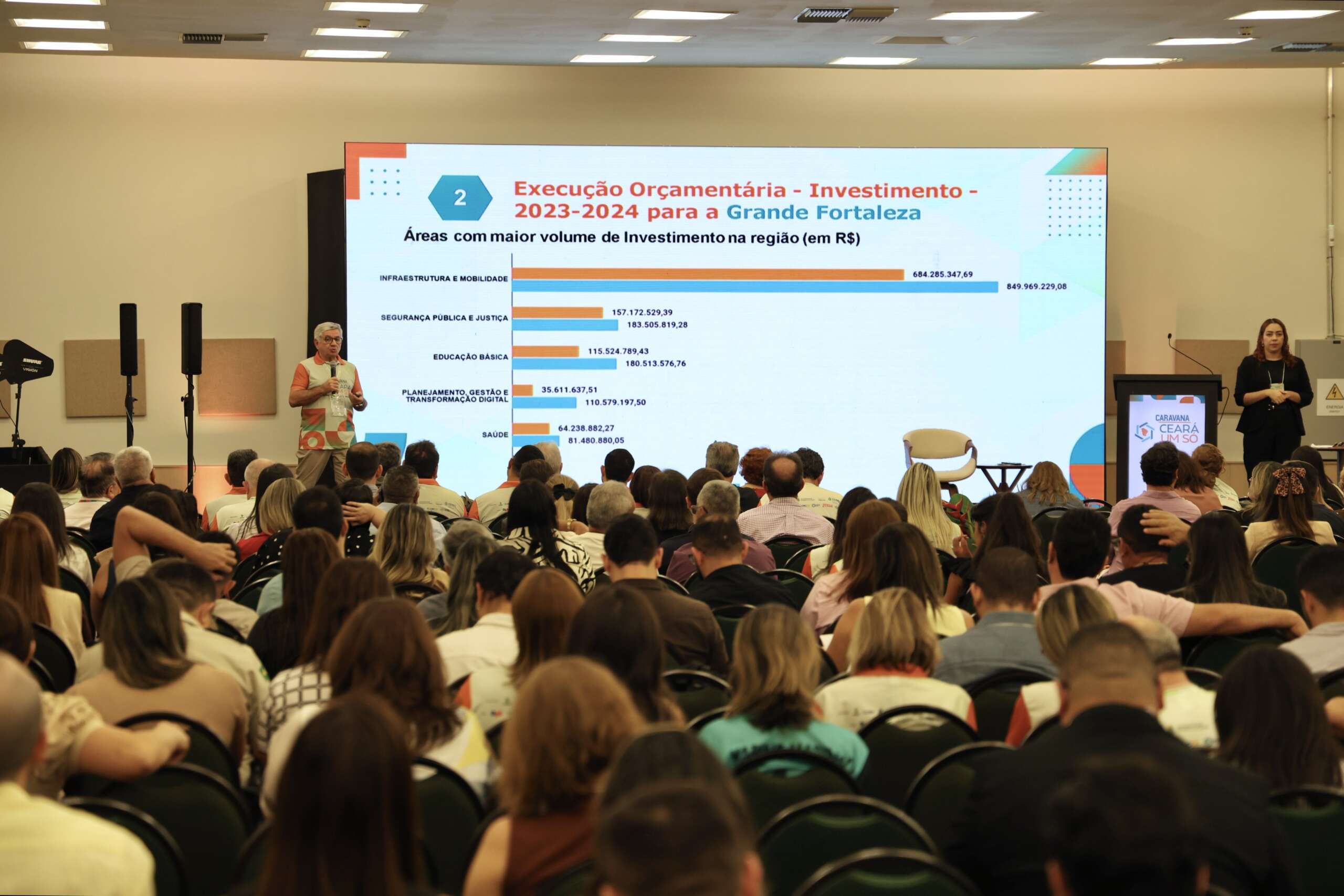 Caravana Ceará Um Só capacita 4 mil pessoas e fortalece relação entre Estado e municípios